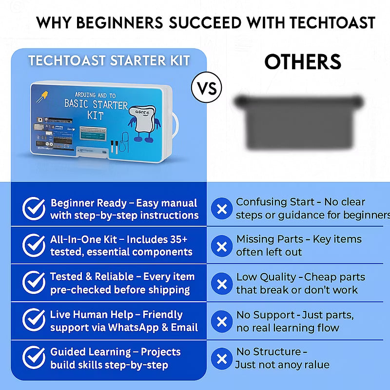 TechToast Arduino Uno R3 Kit